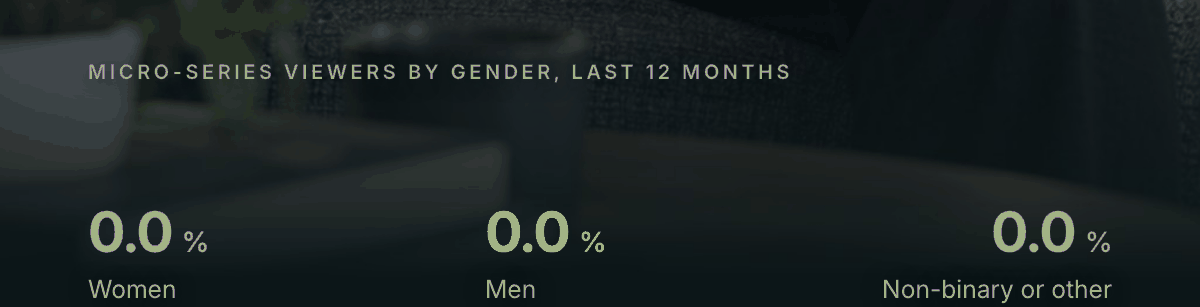 The audience counts fill in.