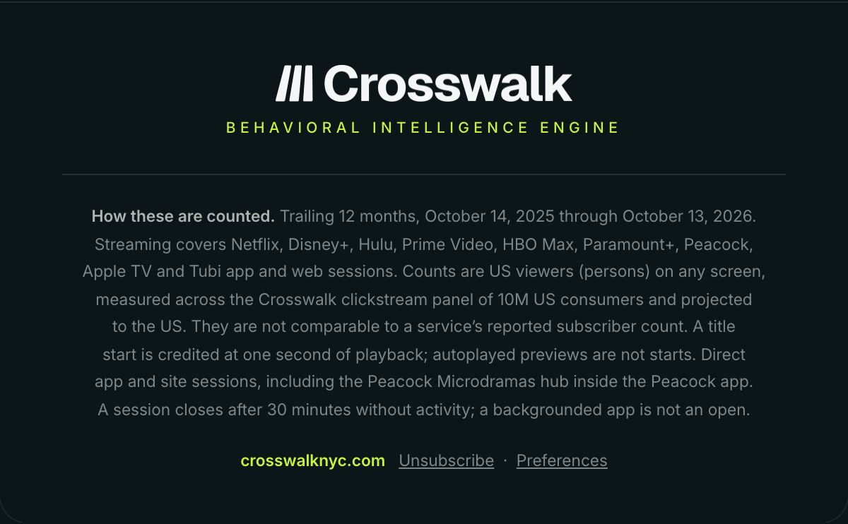Crosswalk Behavioral Intelligence Engine.